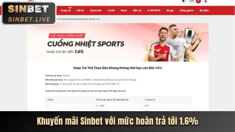 Cập nhật về thể thao và kèo cược AF88